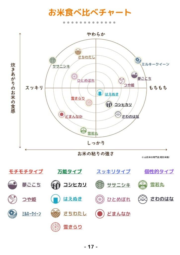 つや姫｜尾形米穀店セレクション 定期宅配 令和6年産 - 画像 (4)